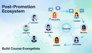 Post-Promotion Ecosystem