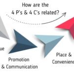 Promotion