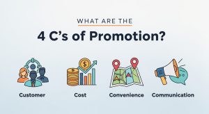 4 C’s of Promotion
