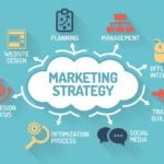 Sustainable Strategie