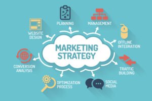 Sustainable Strategie