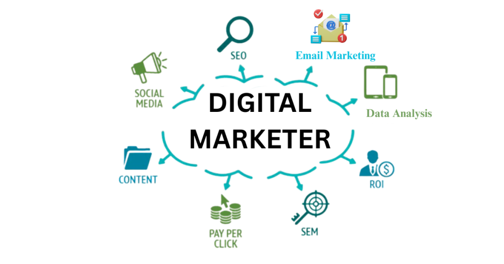 Digital Marketer