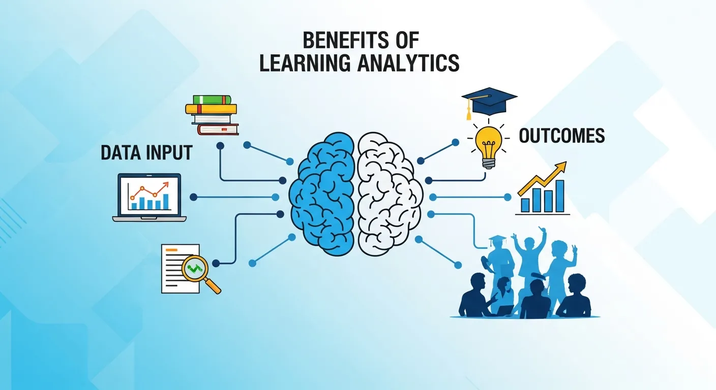 Benefits of Learning Analytics