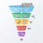 Course Sales Funnel