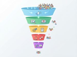 Course Sales Funnel